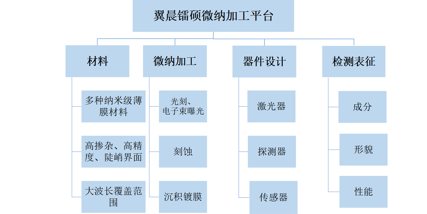 通過我們的專業(yè)服務(wù)，有效地滿足和超越客戶的需求，為更多的企業(yè)發(fā)展創(chuàng)造良機(jī)。熱忱歡迎海內(nèi)外客戶光臨指導(dǎo)，讓我們共同開創(chuàng)輝煌的明天。